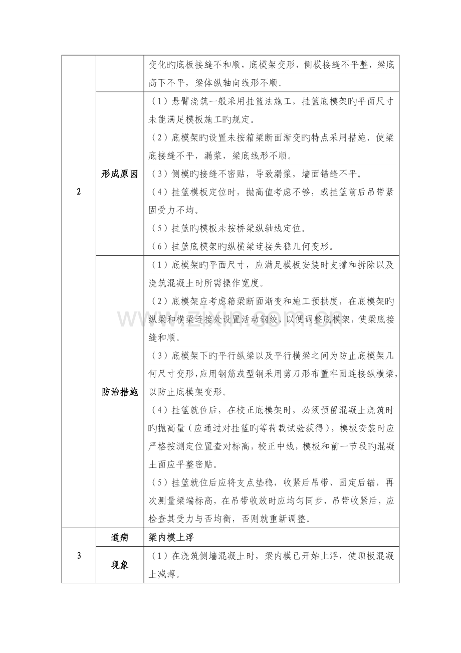 连续梁施工质量通病及防治.doc_第2页