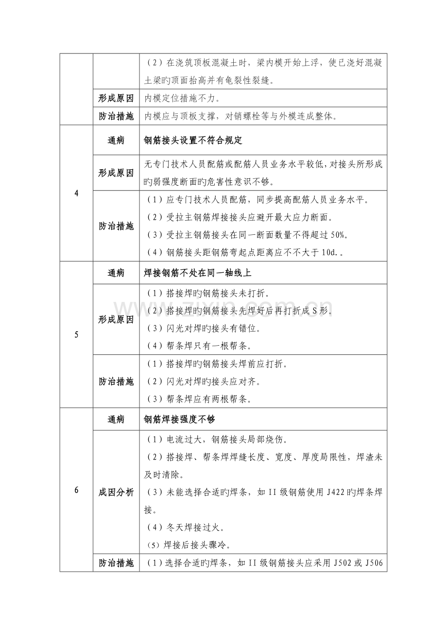 连续梁施工质量通病及防治.doc_第3页