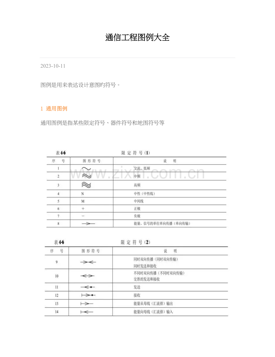 通信工程图例大全.doc_第1页