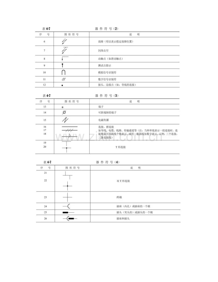 通信工程图例大全.doc_第3页