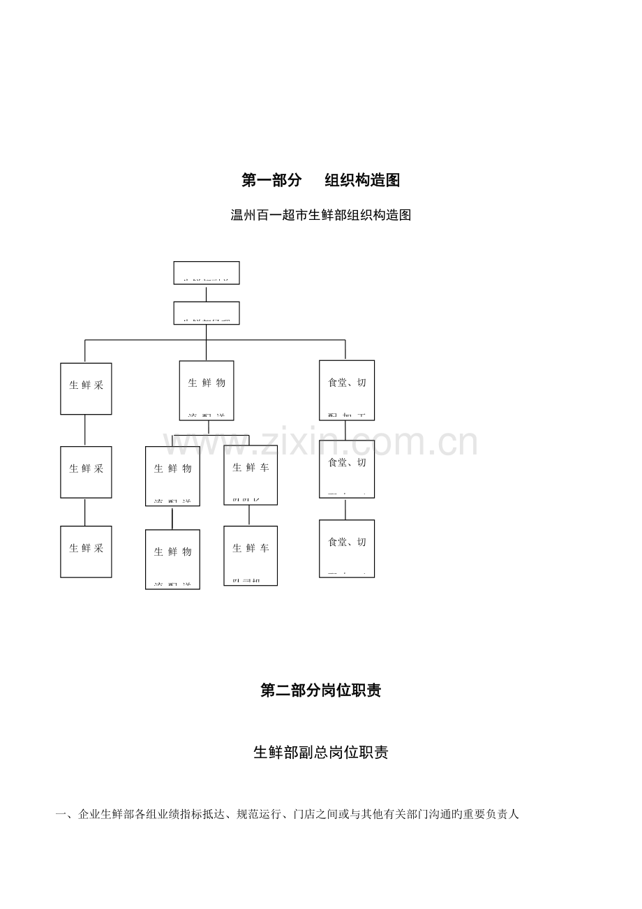 超市卖场生鲜管理规范手册.doc_第2页