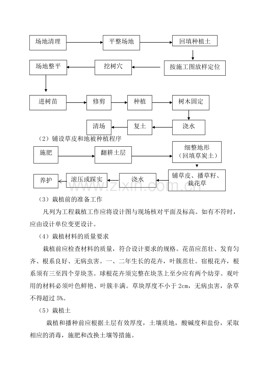 绿化种植、养护工程施工方案.txt.doc_第2页