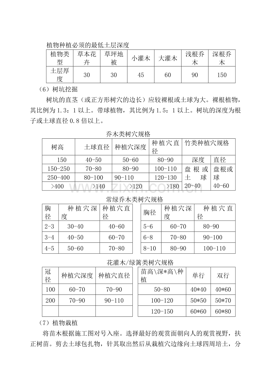 绿化种植、养护工程施工方案.txt.doc_第3页