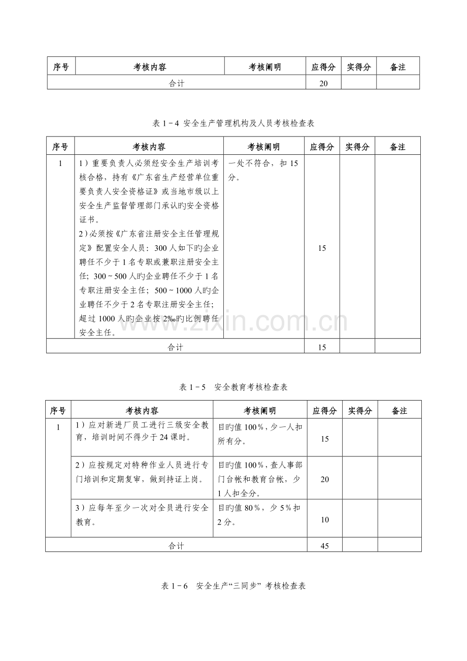 广东省中小机械制造企业安全生产标准化达标考评检查表.doc_第2页