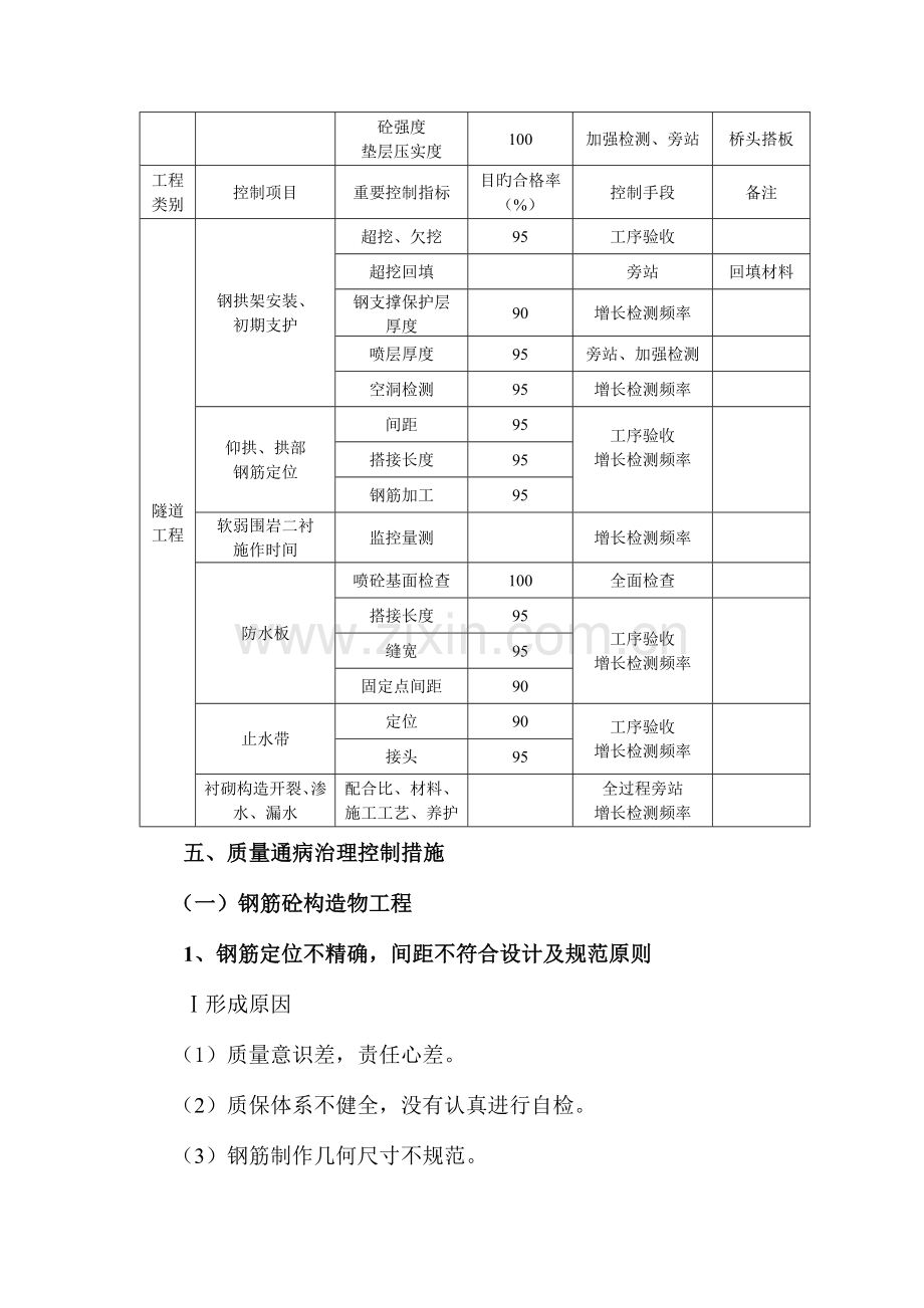 合同公路工程质量通病治理方案.doc_第3页