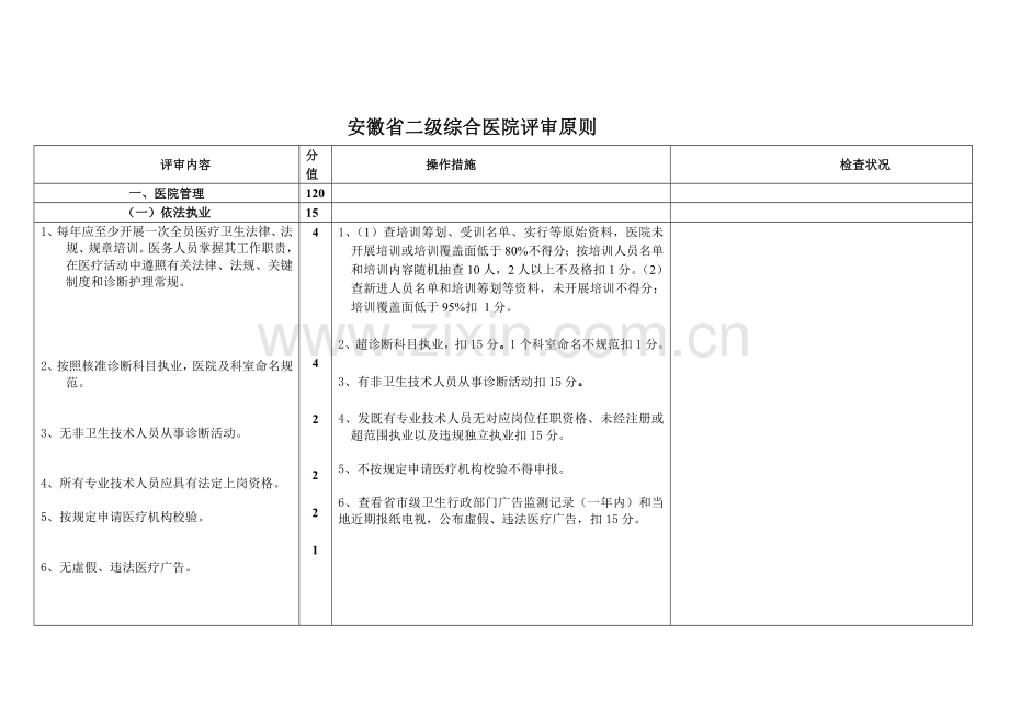 2023年安徽省二级综合医院评审标准.doc_第1页