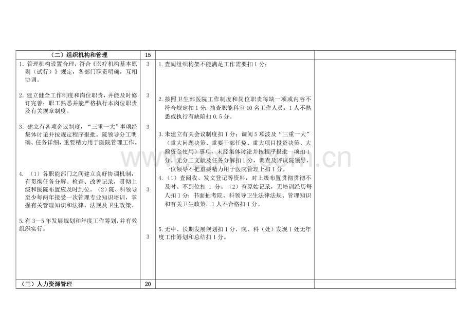 2023年安徽省二级综合医院评审标准.doc_第2页