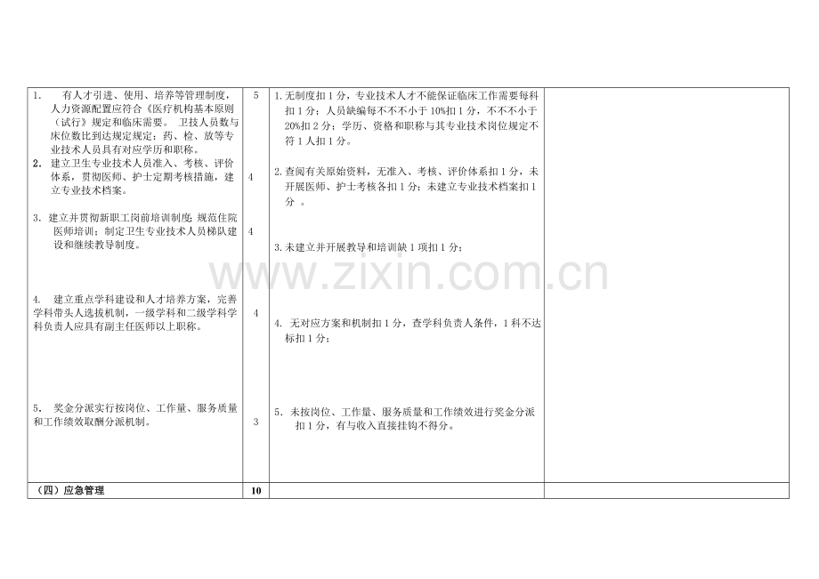 2023年安徽省二级综合医院评审标准.doc_第3页