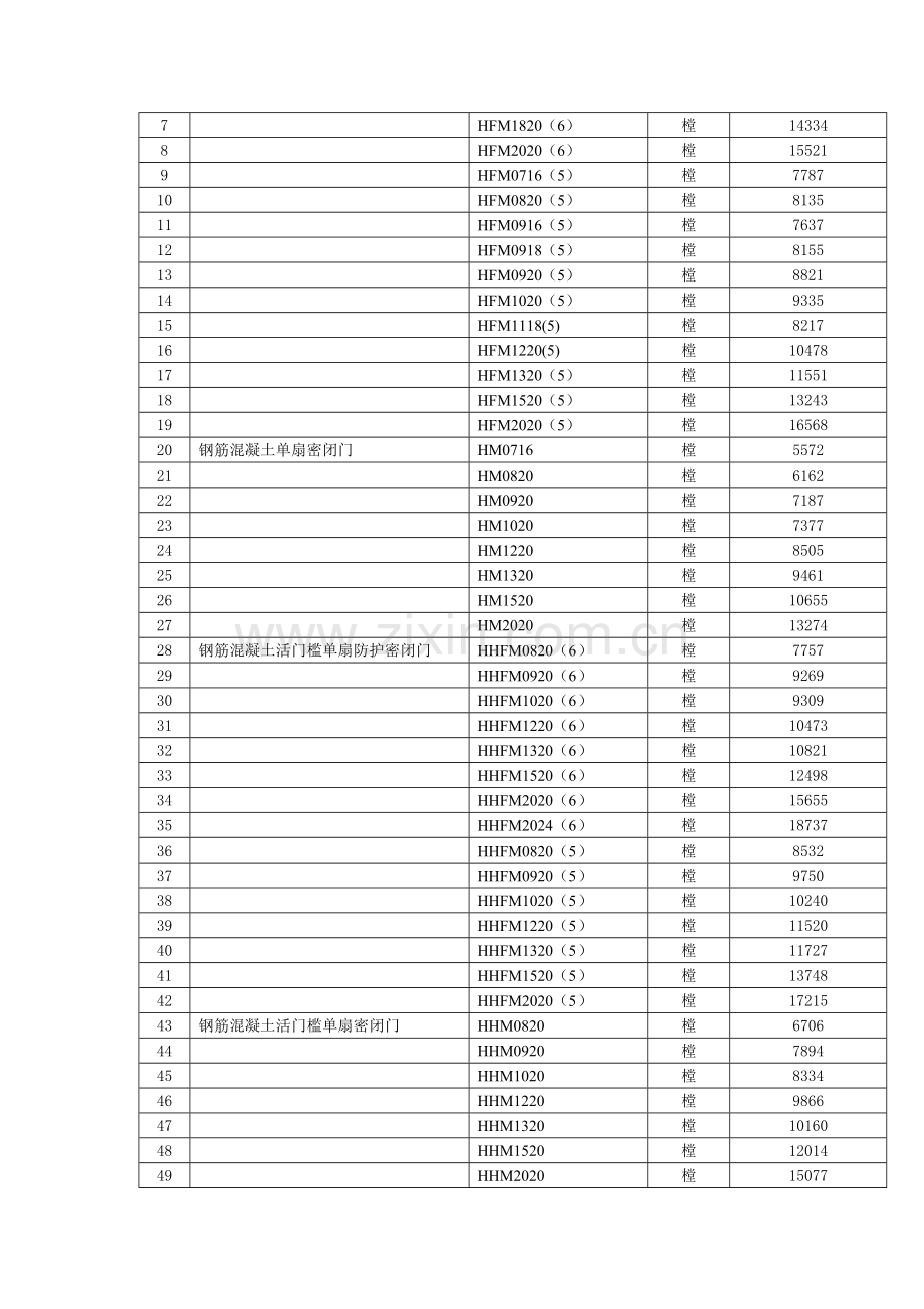 关于发布四川省人防工程防护设备信息价格的通知(2012年8月6日).doc_第2页