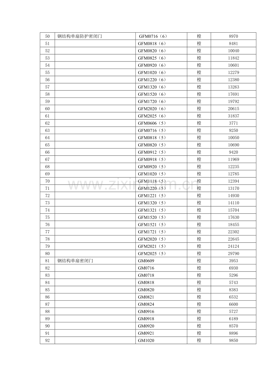 关于发布四川省人防工程防护设备信息价格的通知(2012年8月6日).doc_第3页