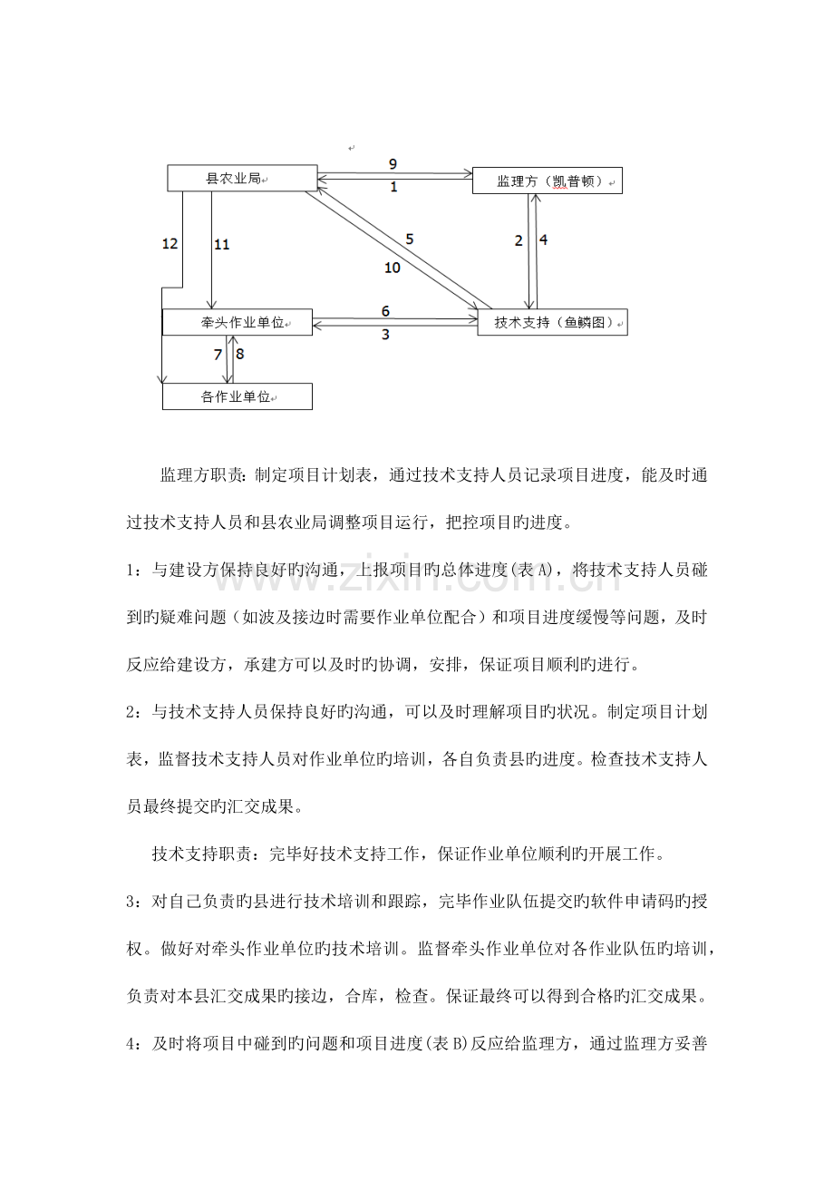 农村土地确权项目实施计划.docx_第3页