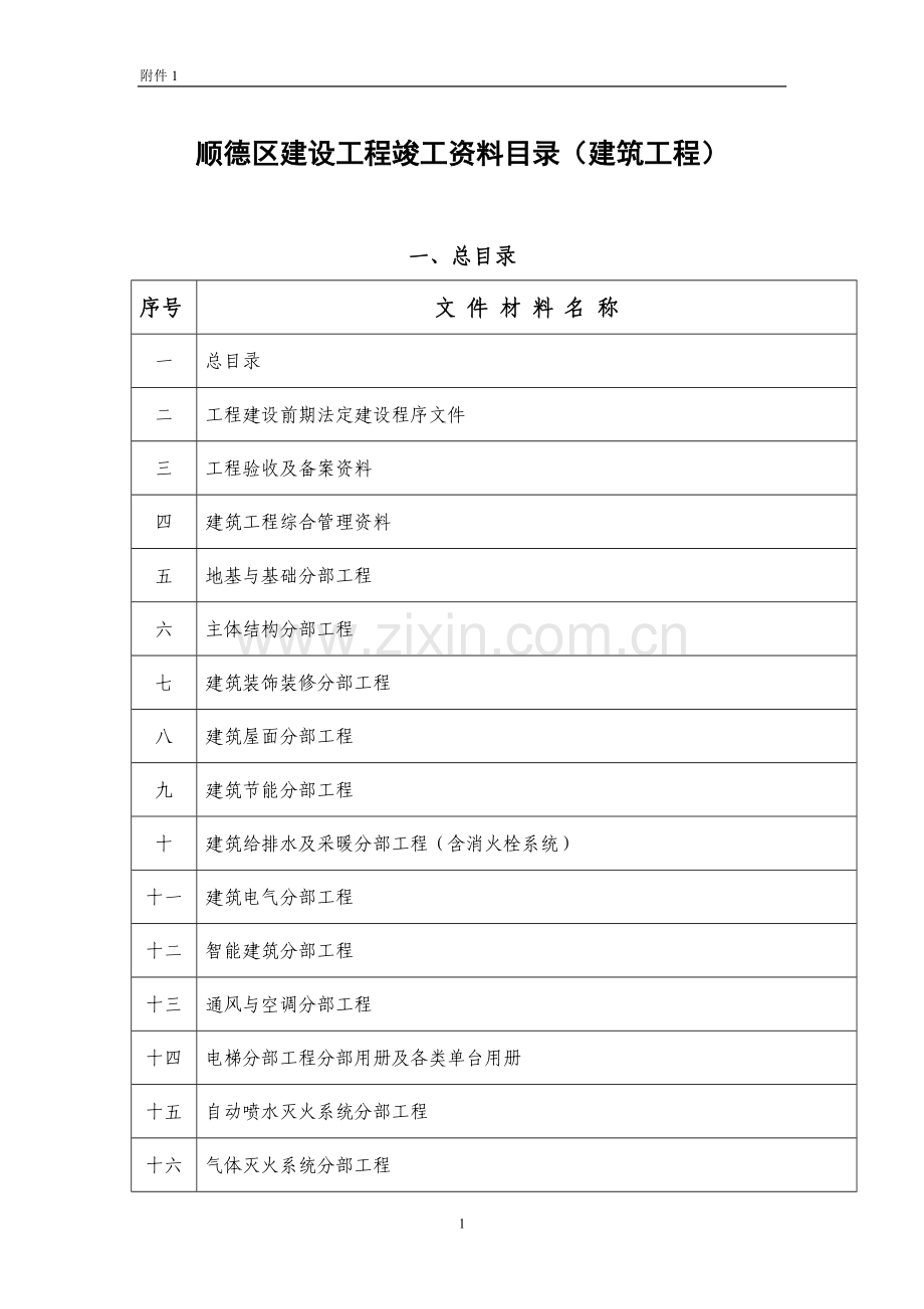 顺德区建设工程竣工资料目录.doc_第1页