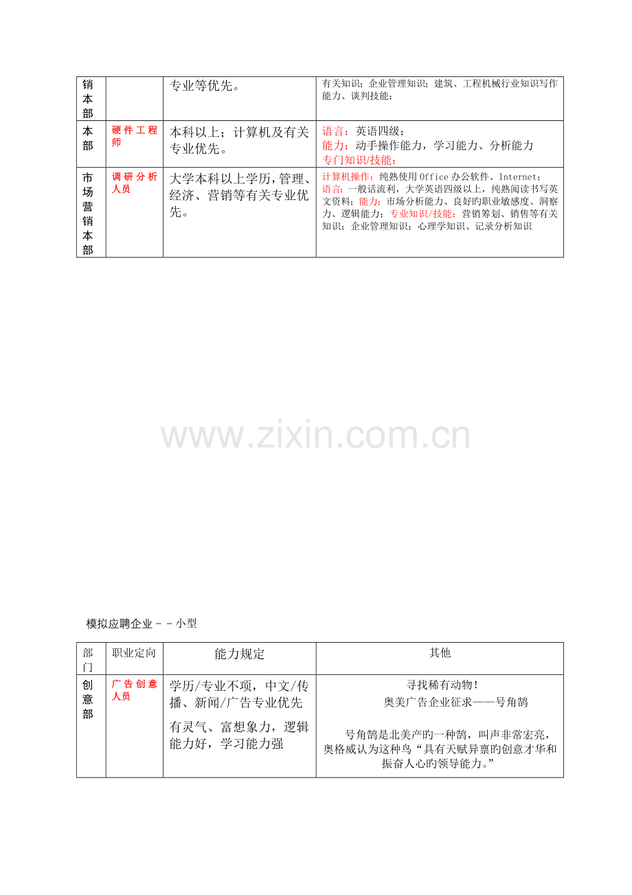 2023年大学生求职与面试模拟招聘流程要点.doc_第3页