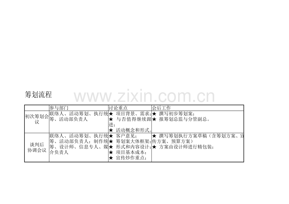 市场活动策划执行流程SOP.doc_第3页