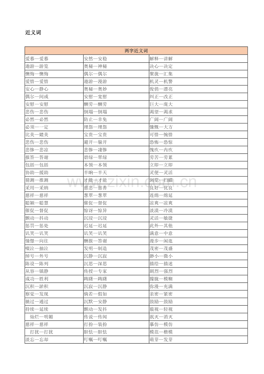 2023年小学常用的近反义词归纳.doc_第1页