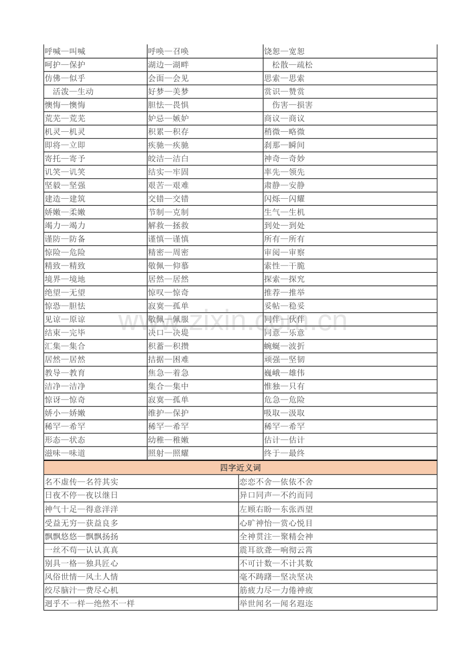 2023年小学常用的近反义词归纳.doc_第3页