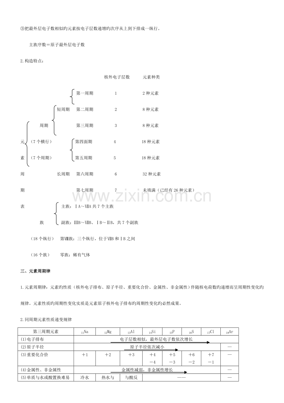 2023年高中化学必修知识点整理.doc_第2页