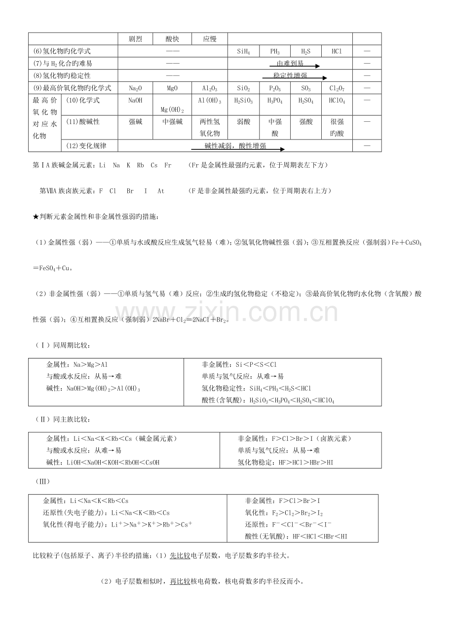 2023年高中化学必修知识点整理.doc_第3页