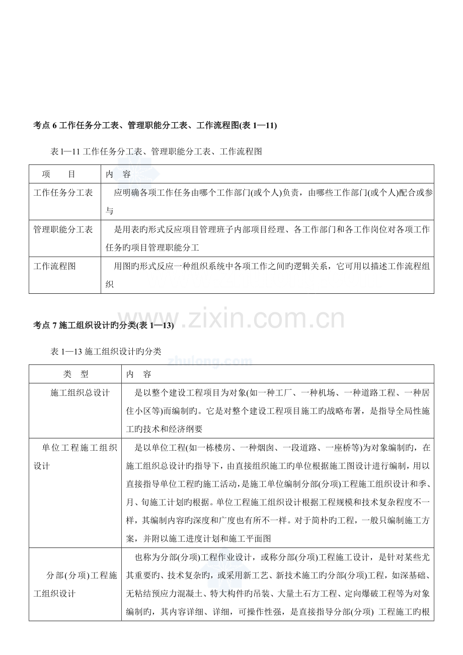 建设工程施工管理考点解析讲义.doc_第3页