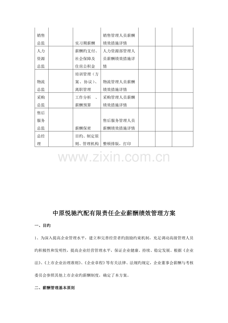 中原悦驰汽配有限责任公司薪酬绩效管理方案.doc_第3页