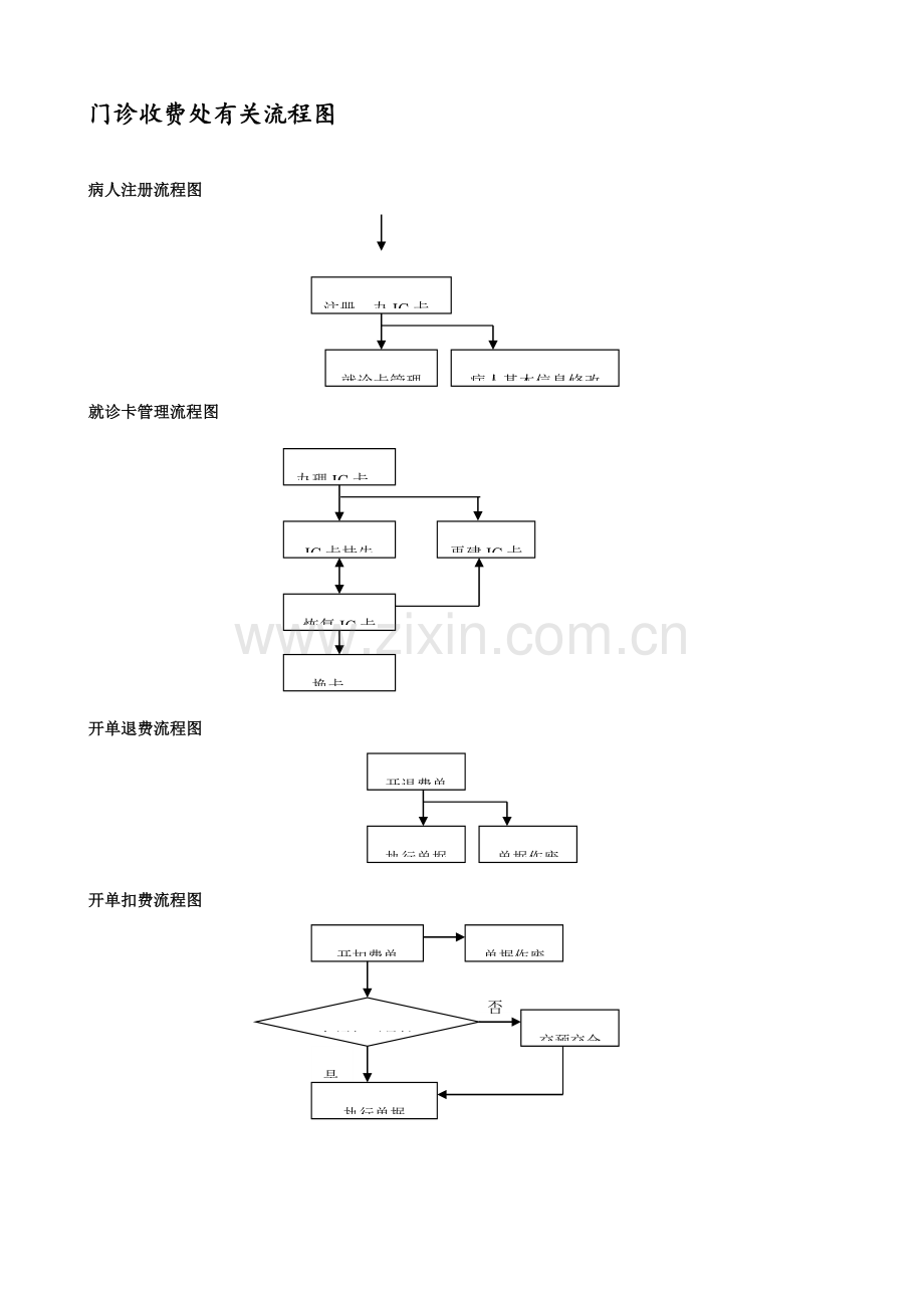 业务流程图仅作为参考.doc_第2页