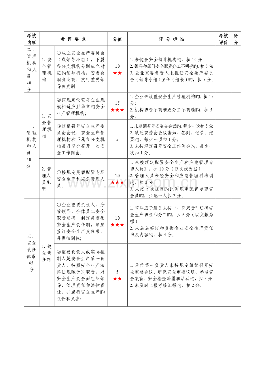 山东省交通运输企业安全生产标准化达标考评细则.doc_第2页