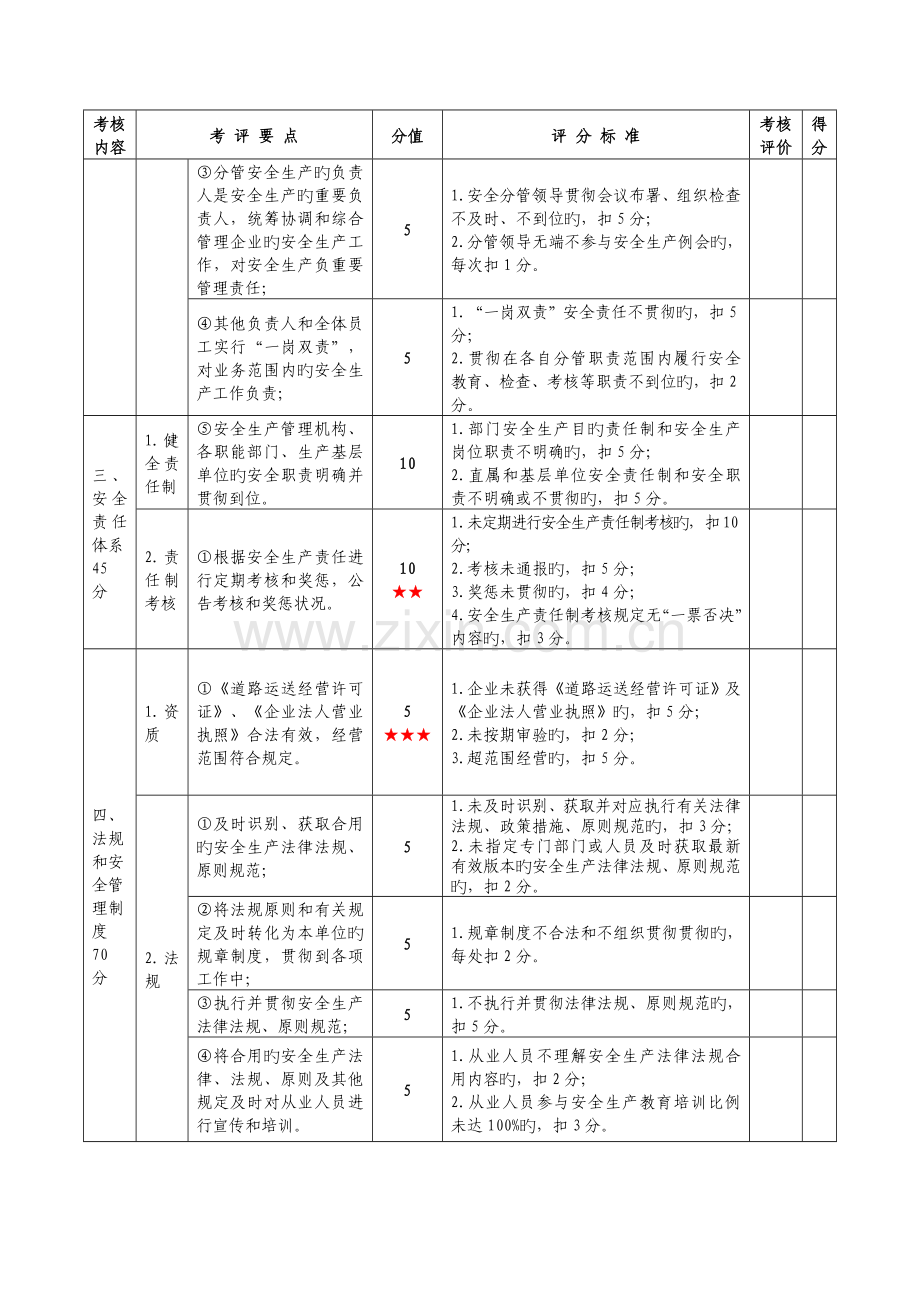 山东省交通运输企业安全生产标准化达标考评细则.doc_第3页