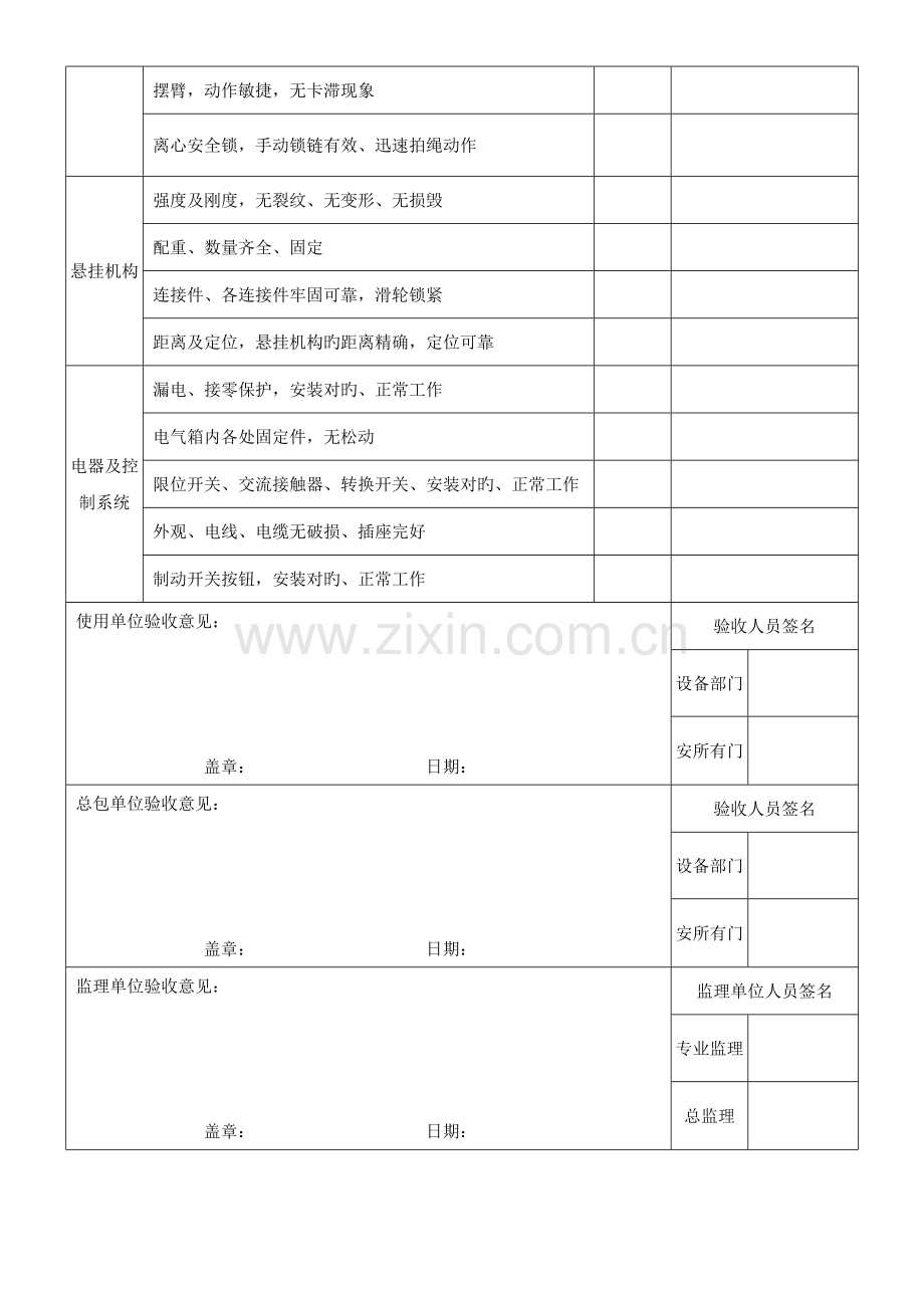 吊篮每日检查记录表规范.doc_第2页