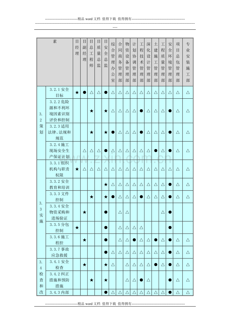 安全文明施工保证体系.doc_第2页