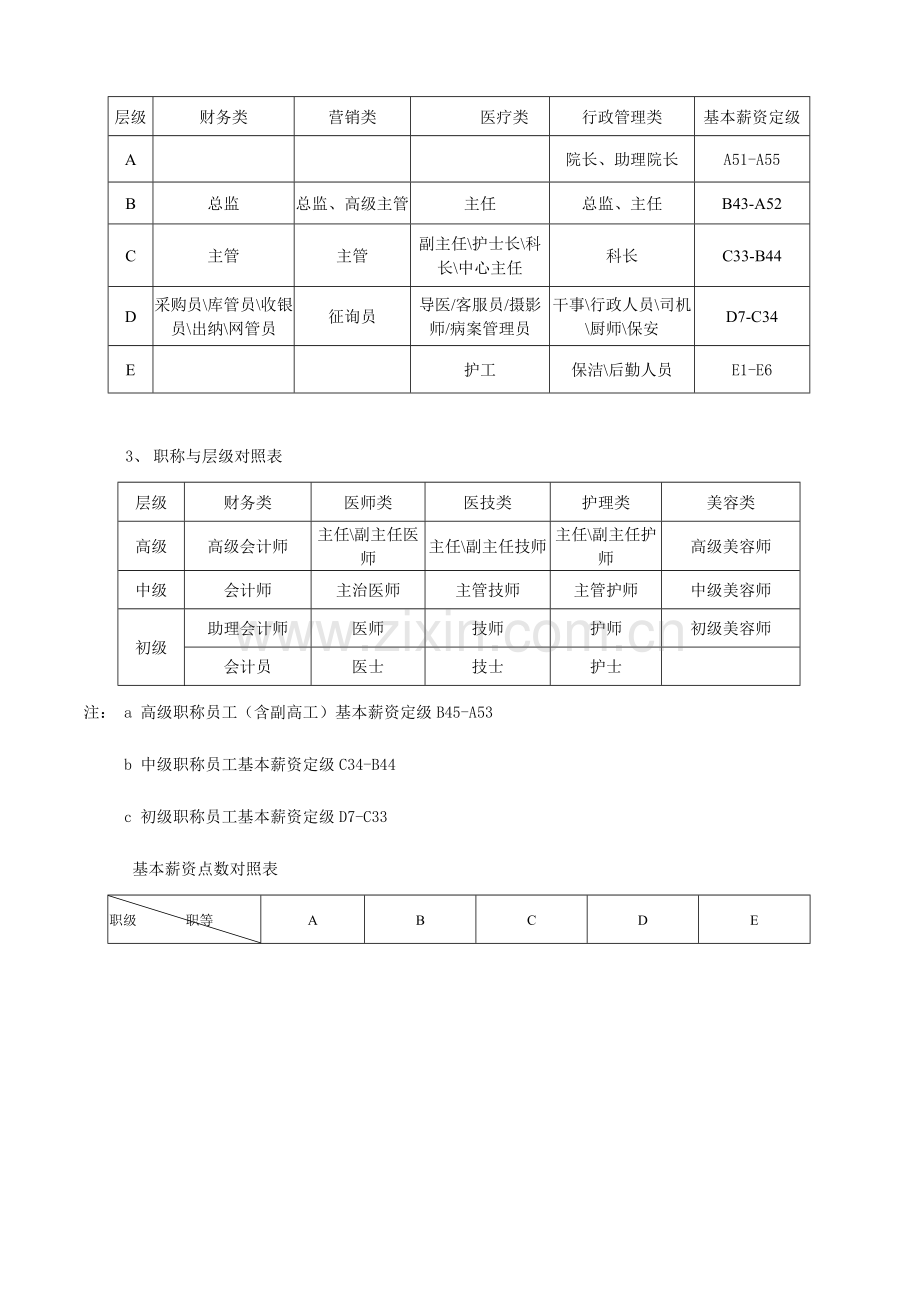 医院薪酬管理体系.doc_第3页