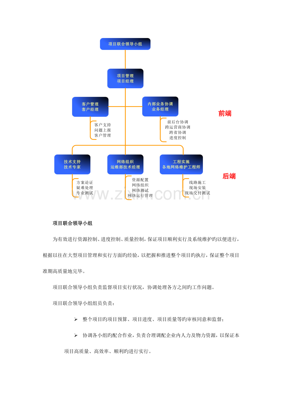 施工进度安排及培训.docx_第2页