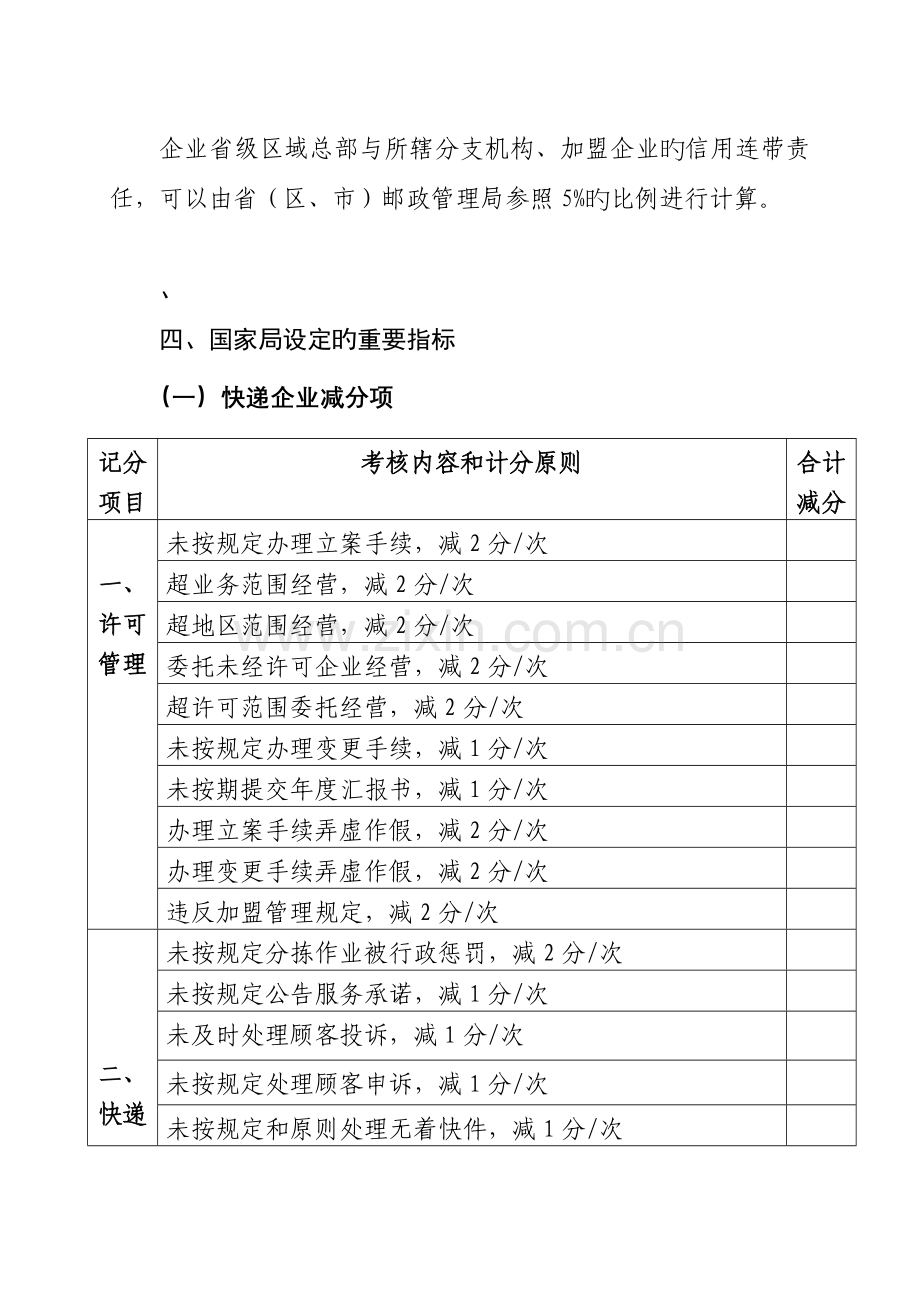 快递行业信用评定试点方案.doc_第2页