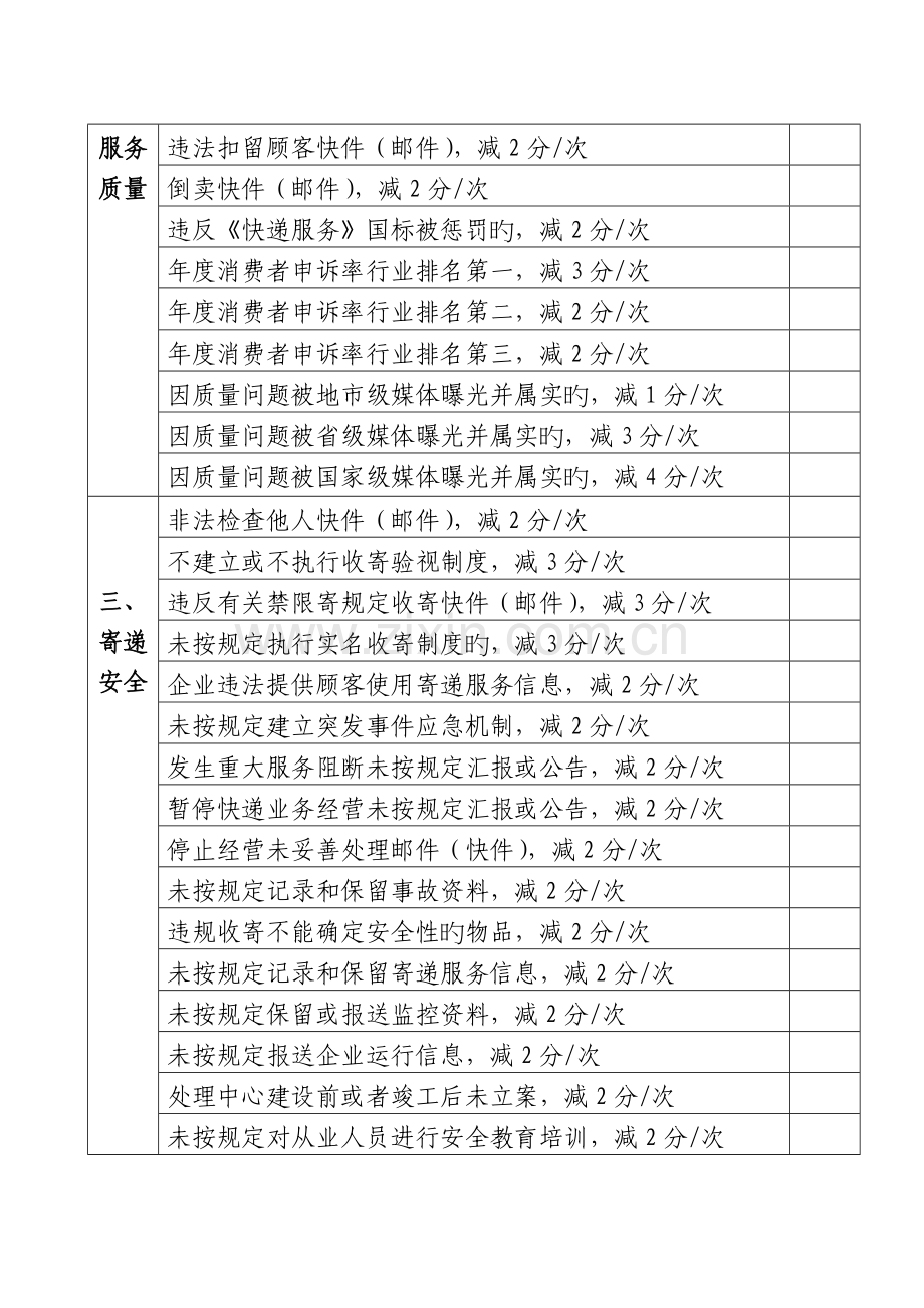 快递行业信用评定试点方案.doc_第3页