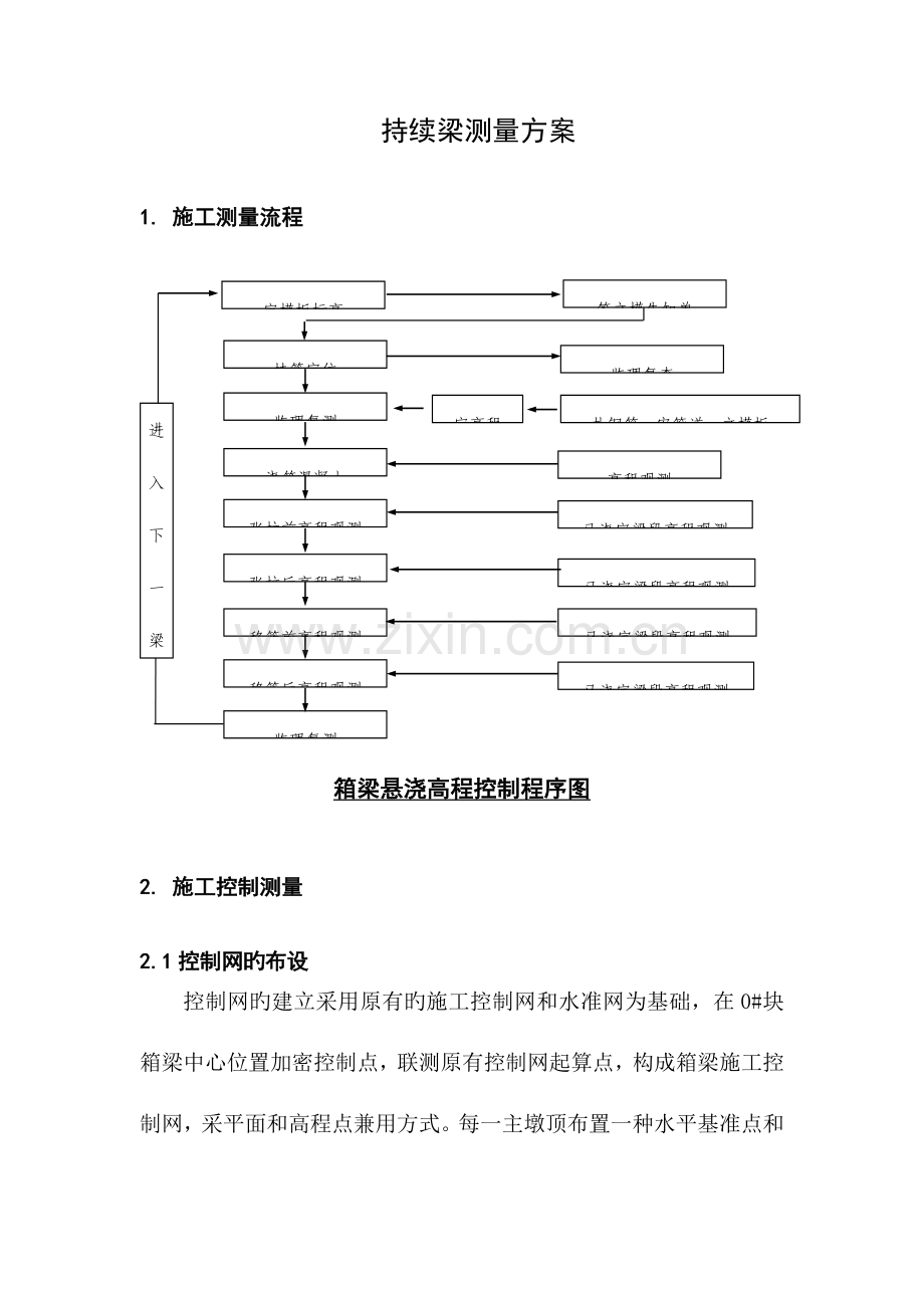 挂篮悬浇施工测量方案.doc_第2页