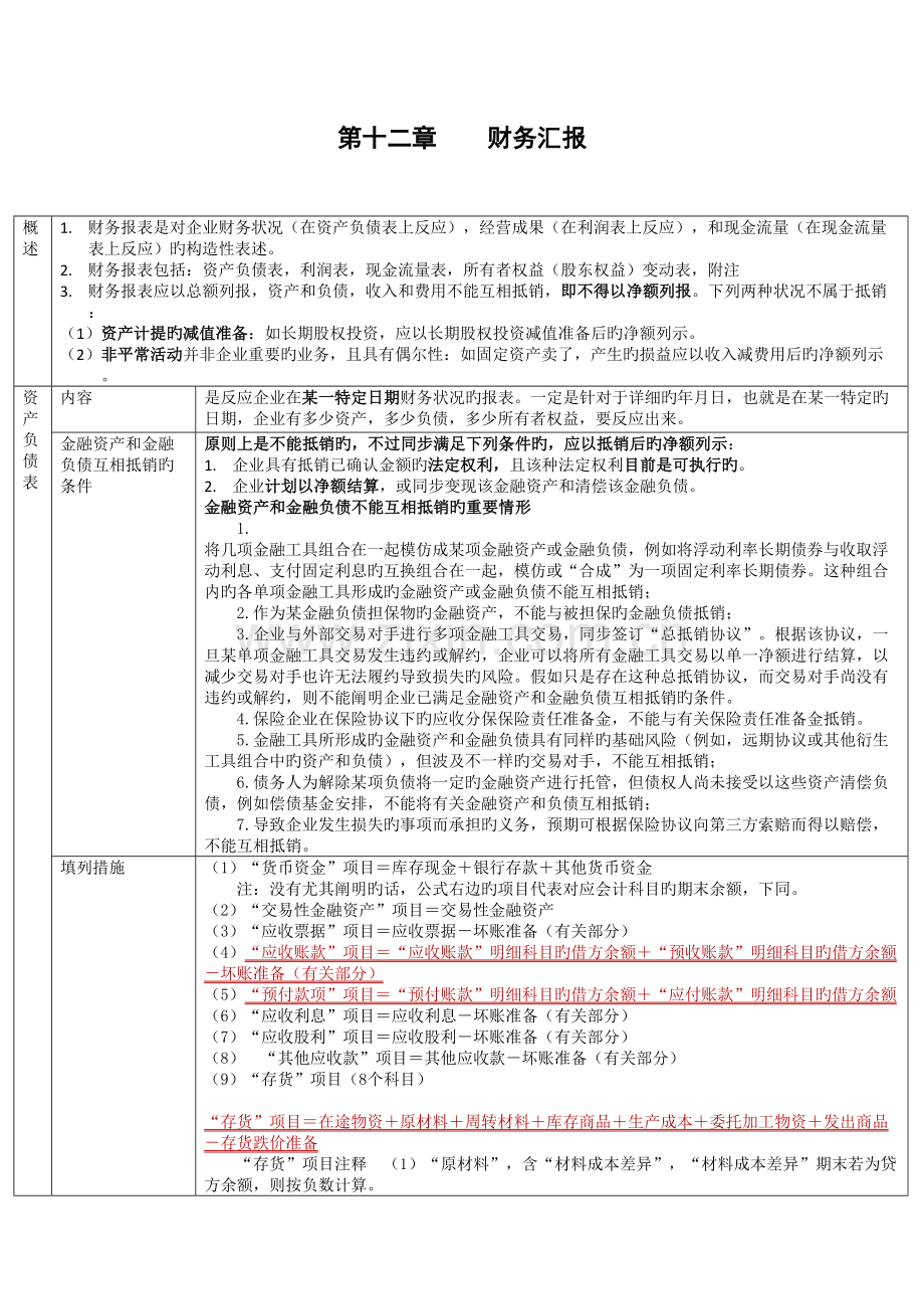 2023年CPA会计学习笔记财务报告.doc_第1页