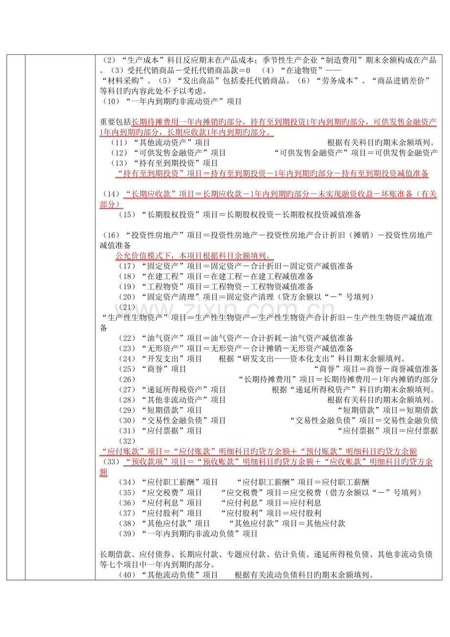 2023年CPA会计学习笔记财务报告.doc_第2页