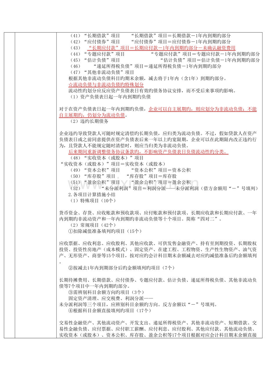 2023年CPA会计学习笔记财务报告.doc_第3页