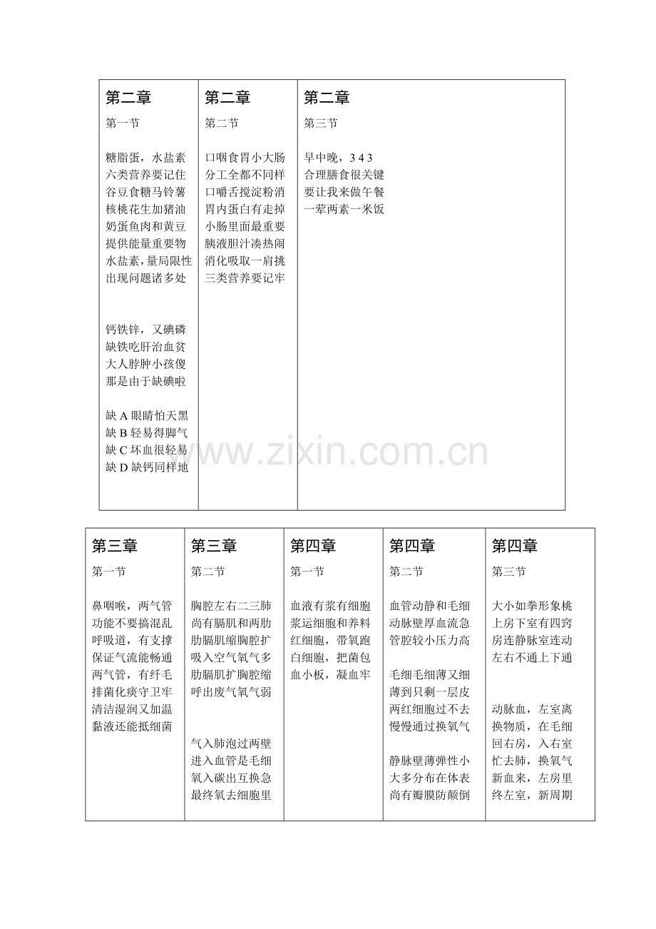 2023年人教版七年级下生物知识点口诀.doc_第2页