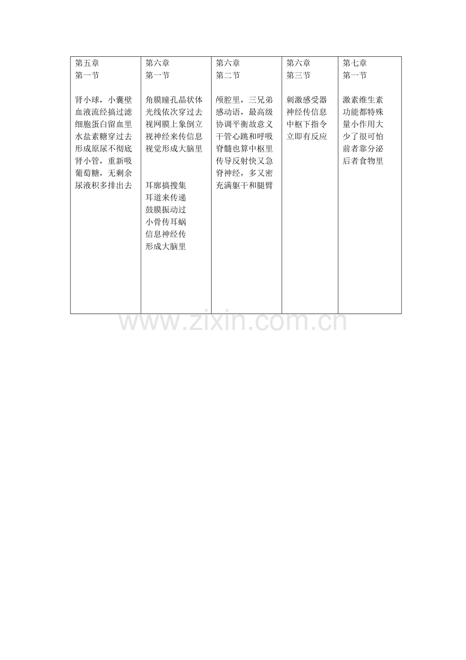 2023年人教版七年级下生物知识点口诀.doc_第3页