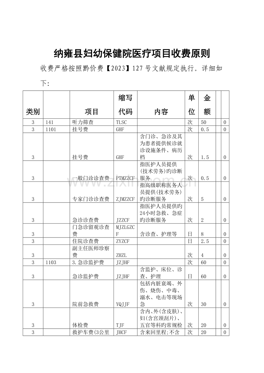 纳雍县妇幼保健院医疗项目收费标准.doc_第1页