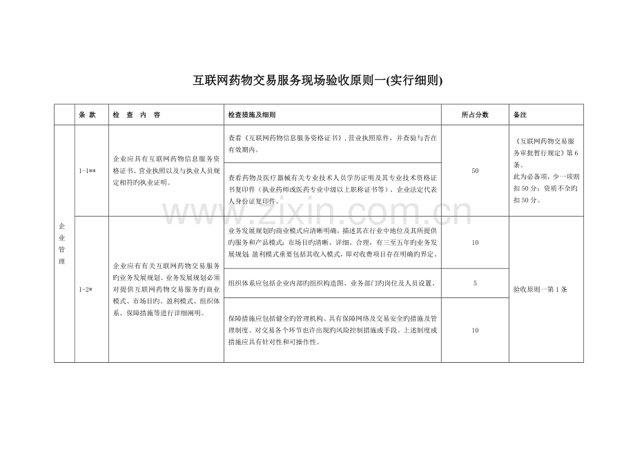 互联网药品交易服务现场验收标准实施细则.doc_第3页