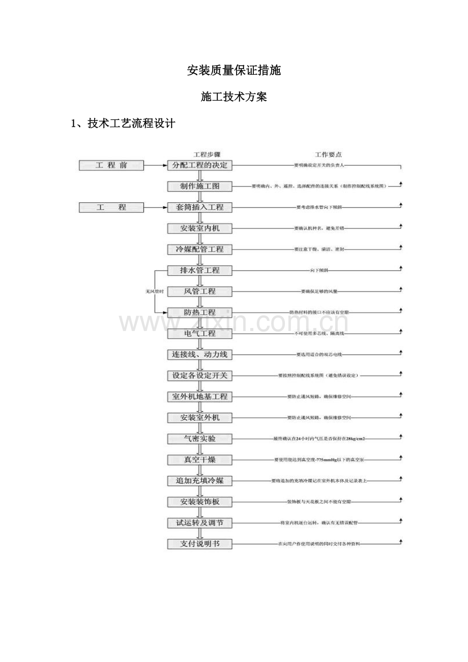 安装质量保证措施.doc_第1页