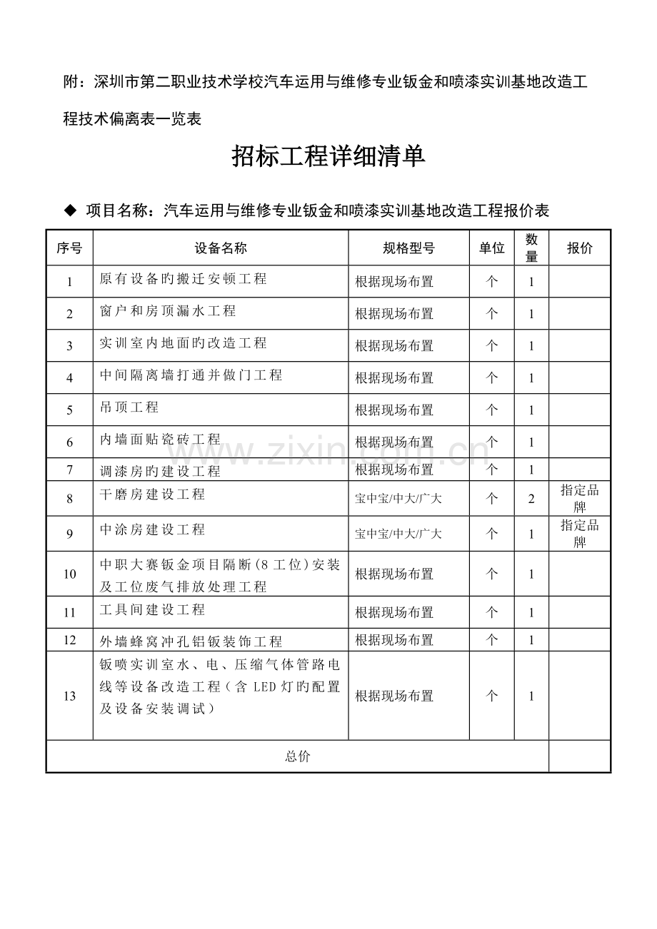 附深圳市第二职业技术学校汽车运用与维修专业钣金和喷漆实训基地.doc_第1页