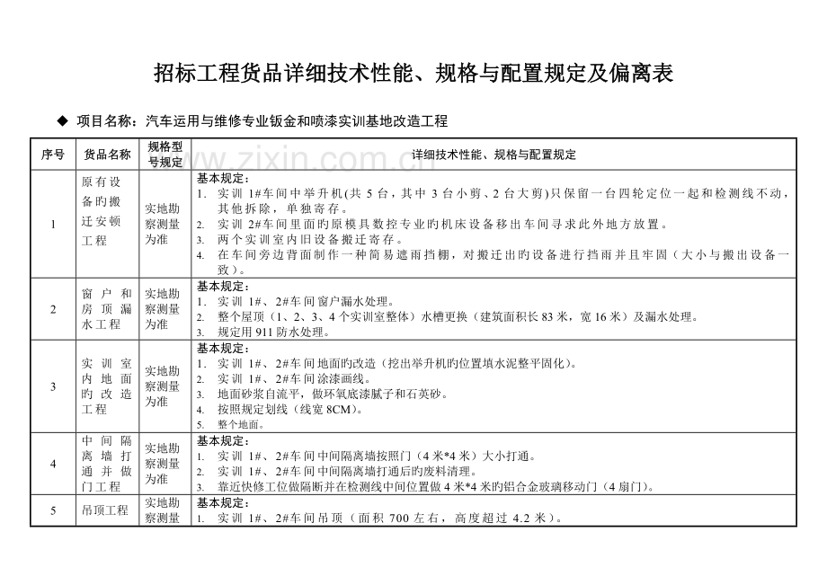 附深圳市第二职业技术学校汽车运用与维修专业钣金和喷漆实训基地.doc_第2页