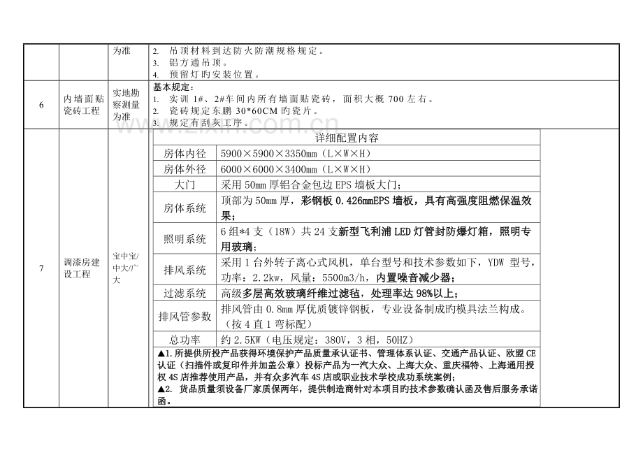 附深圳市第二职业技术学校汽车运用与维修专业钣金和喷漆实训基地.doc_第3页