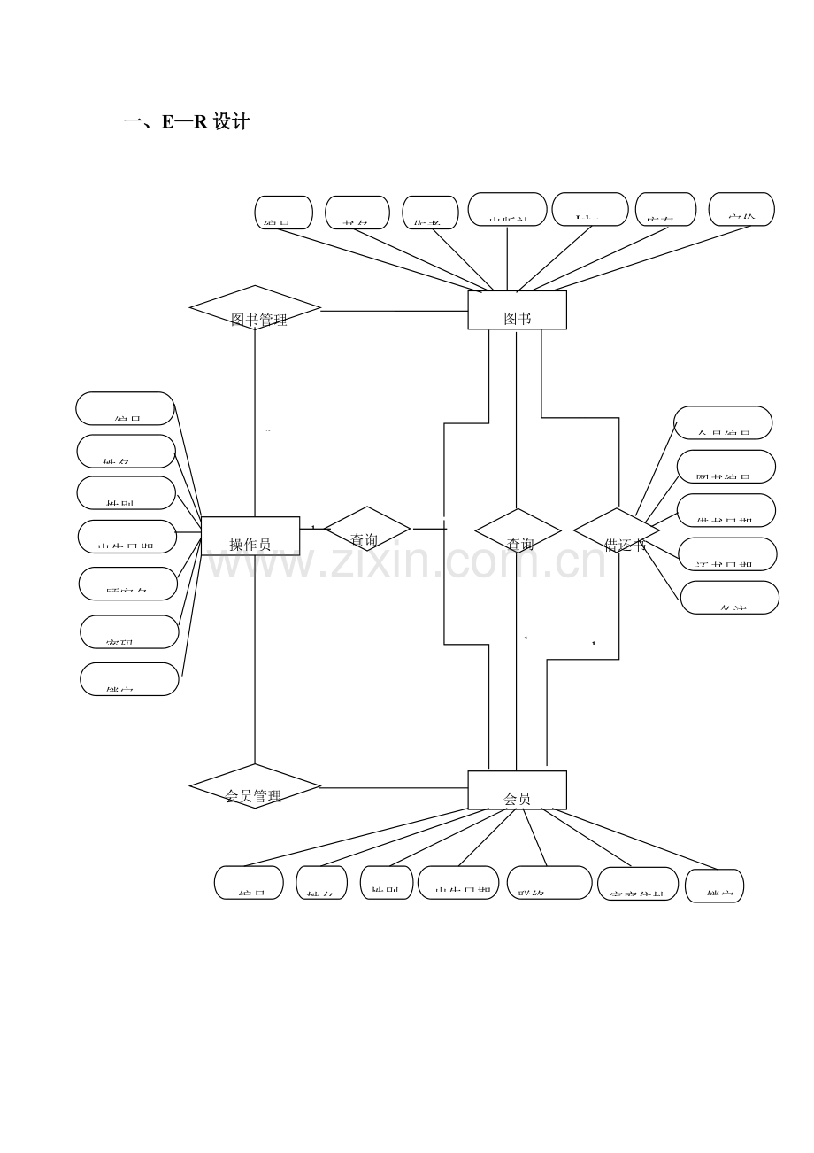 数据库试验报告图书馆管理系统.docx_第2页