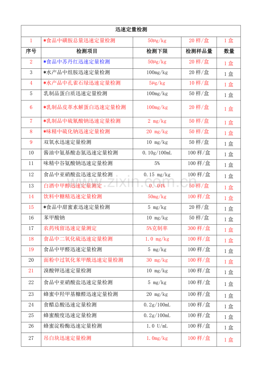 商超餐饮行业食品安全快速检测解决方案.doc_第2页