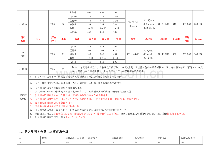 星级酒店市场调查分析报告.doc_第2页