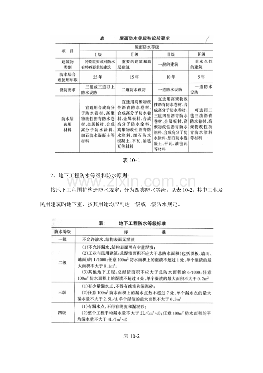 建筑防水的分类和等级.doc_第2页