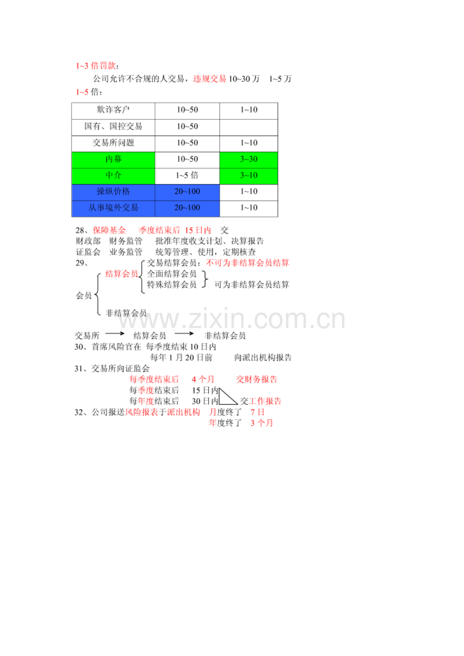 2023年期货法律法规必考知识点总结.doc_第3页